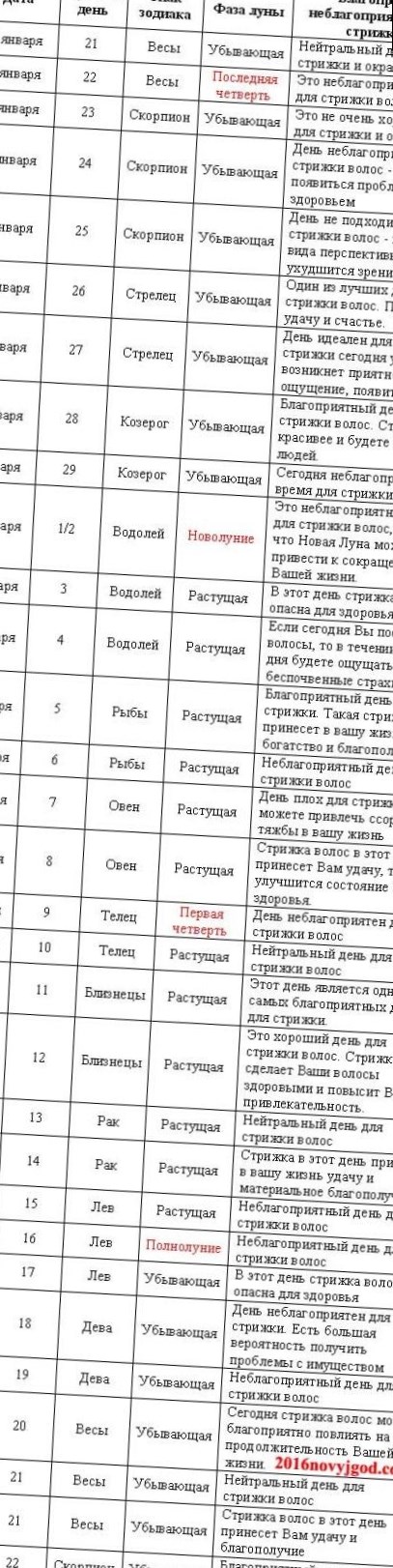 Благоприятные Дни Для Стрижки Волос Телец