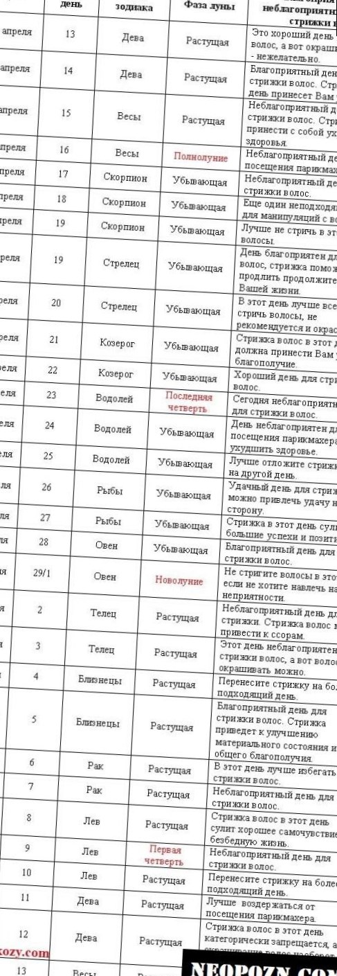 Астрологический Календарь Стрижка Волос