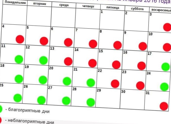 Стрижка Мужская Сегодня По Лунному Календарю