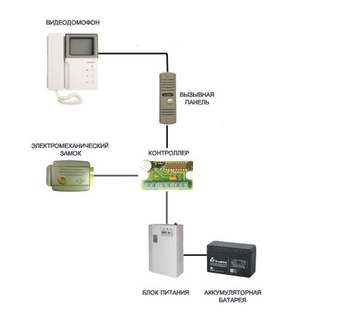 Схема подключения электромеханического замка на калитку