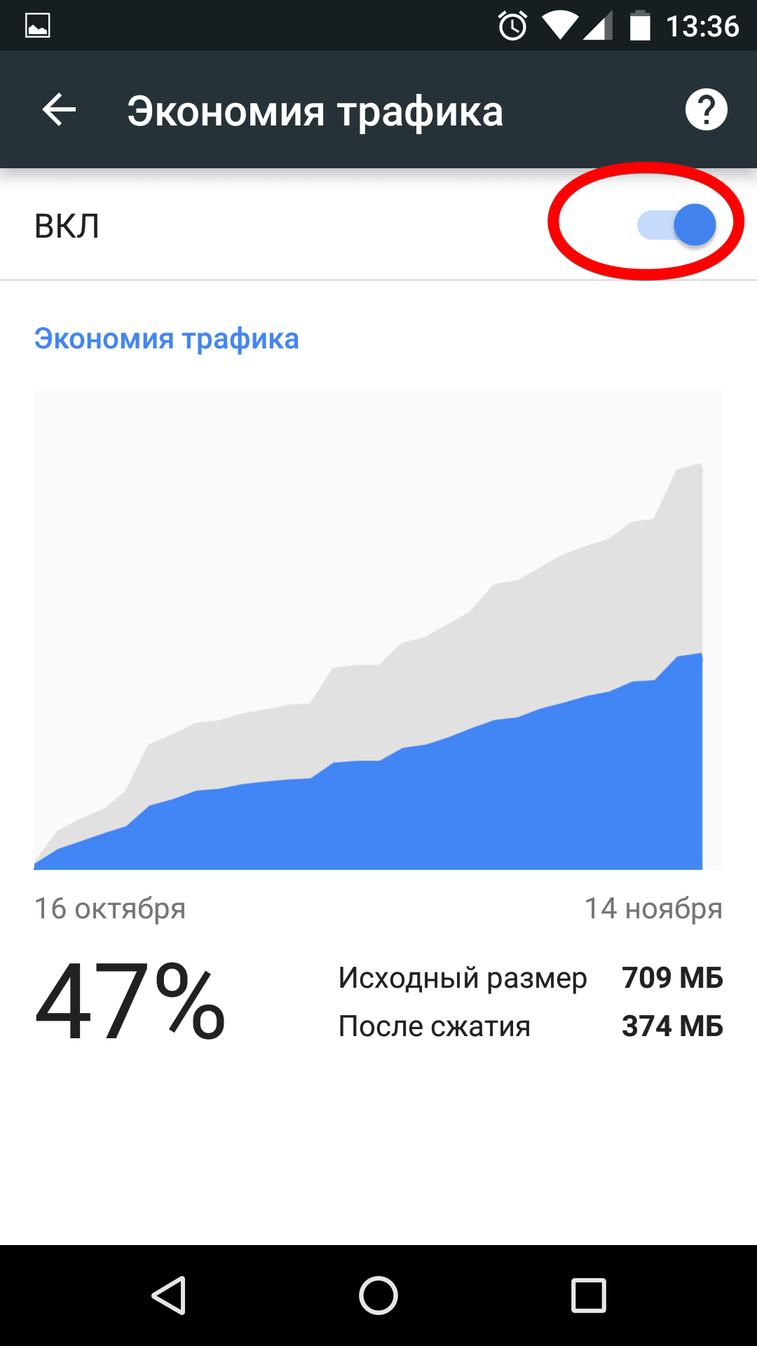 Chrome экономия трафика. Экономия трафика. Экономия трафика на андроид. Что такое экономия трафика на телефоне. Экономия трафика в хром андроид.