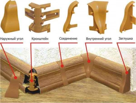 Як кріпити плінтуса: деревяні, пластикові, з МДФ