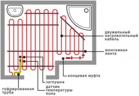 Вибір і укладання електричної теплої підлоги: покрокове керівництво