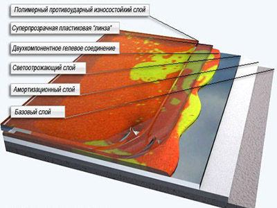Наливні 3d підлоги: технологія створення, види, фото