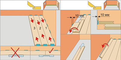 Укладання ламінату на деревяну підлогу: тонкощі монтажу
