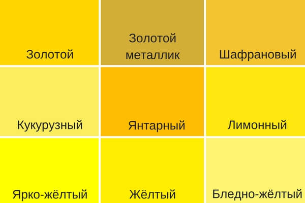 Чем отличается желтое. Оттенки желтого цвета. Желтые цвета названия. Разновидности желтого цвета. Названия жёлтых цветов и оттенков.