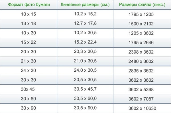 13 18 фото в дюймах