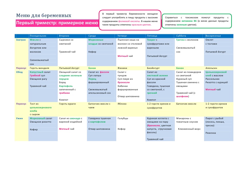 Каждый день на первом. Рацион питания при беременности 1 триместр. Питание в 1 триместре беременности меню. Рацион питания при беременности 1 триместр меню. Диета при беременности в 1 триместре меню.