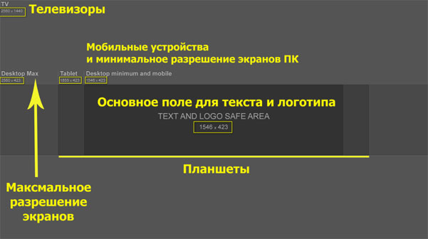 Такое соотношение сторон не поддерживается ютуб что делать