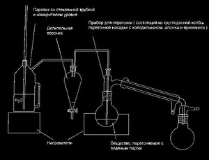 Домашний абсент без перегонки. Насадка для перегонки. Дистилляция абсента. Перегонка абсента на колонне. Как собрать аппарат для выгонки абсента.