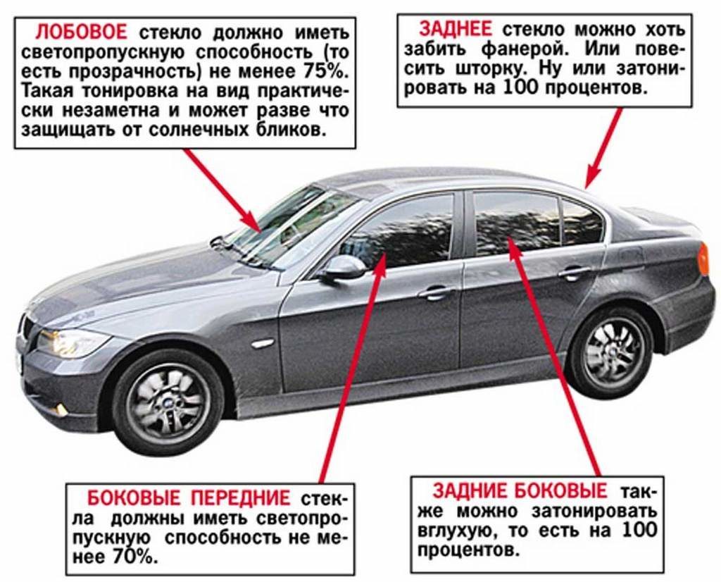 Какая разрешена. Размещенная тонировка. Нормы тонировки автомобилей. Разрешенная тонировка на машину. Тонировка стёкол автомобиля по ГОСТУ.