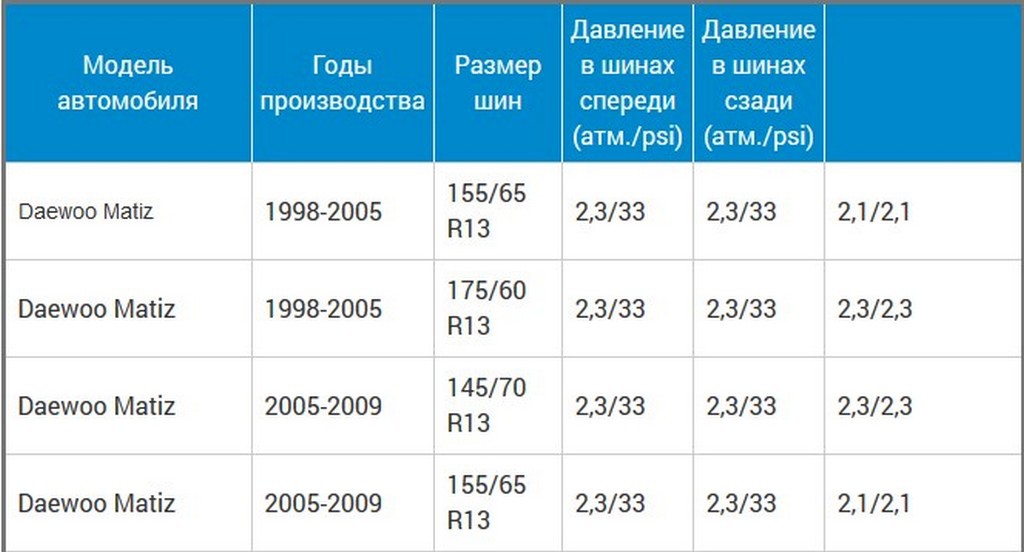 Марки дэу список