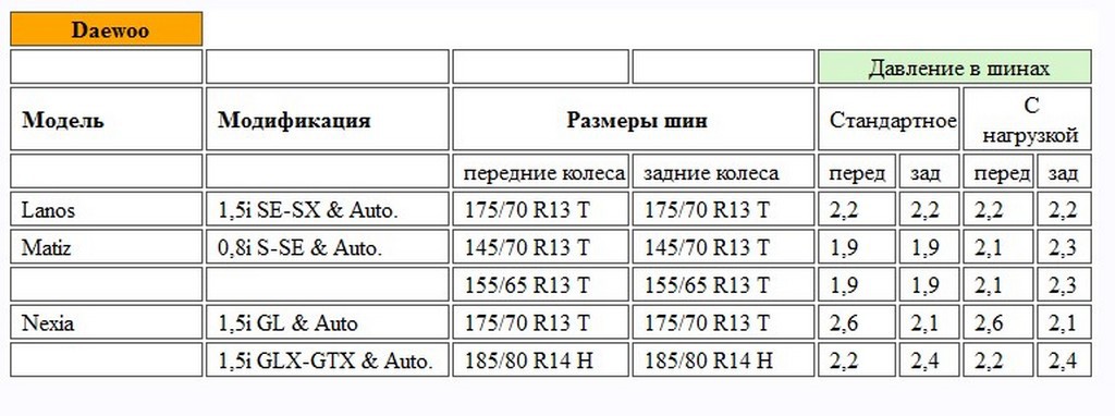 Марки дэу список