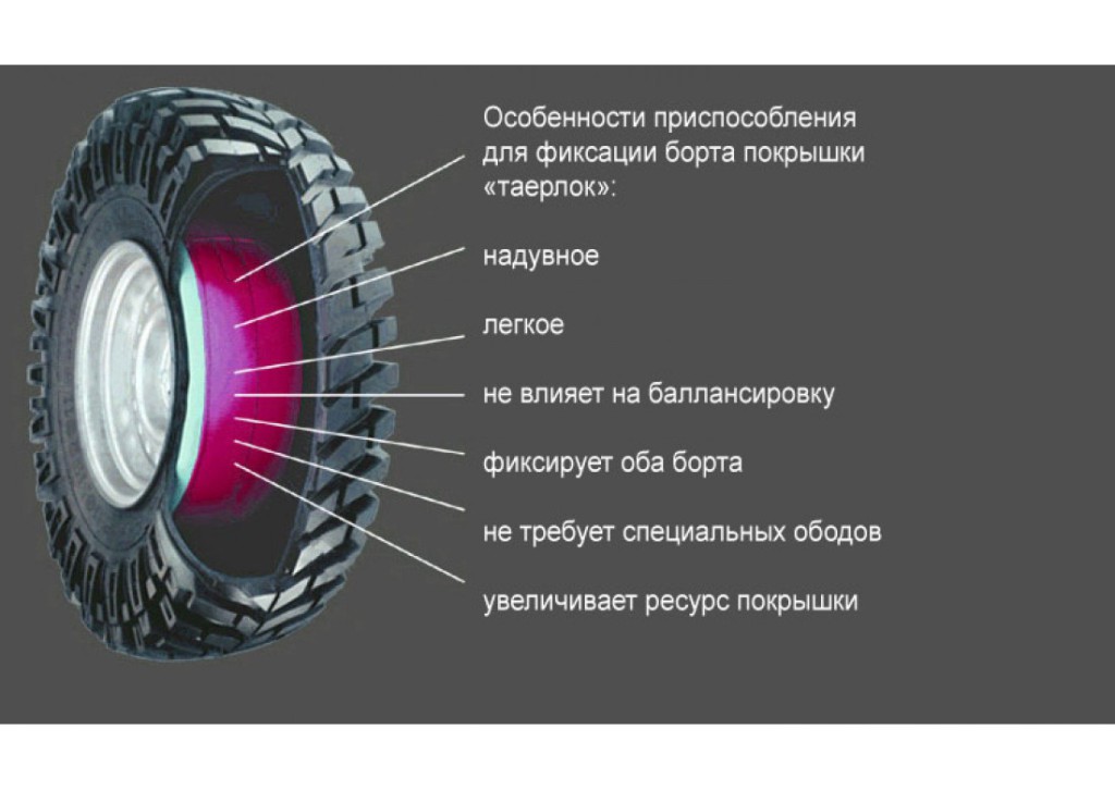 Зачем на шинах автомашин колесных тракторов делают глубокий рельефный рисунок протектор