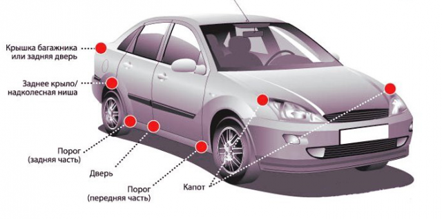 Кузов легкового автомобиля 5