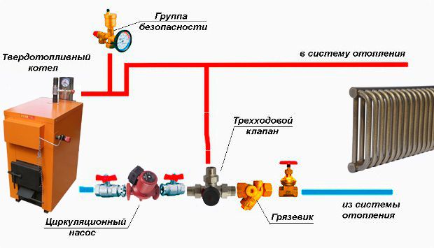 Котел на схеме