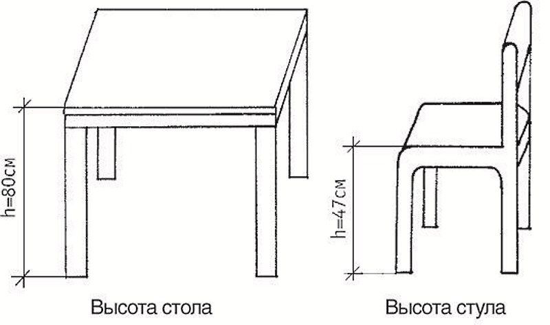 Кентуккийский стул чертеж